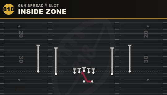 INSIDE ZONE from Gun Spread Y Slot