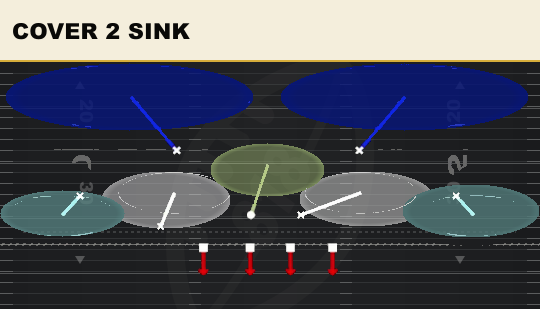 COVER 2 SINK from 2-3-6