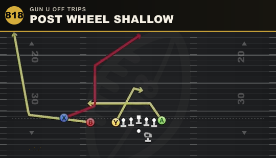 POST WHEEL SHALLOW from Gun U Off Trips