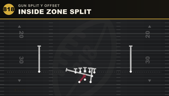 INSIDE ZONE SPLIT from Gun Split Y Offset
