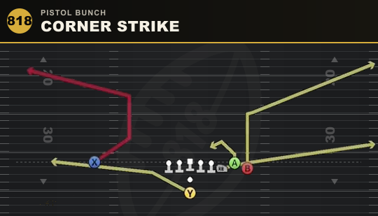 CORNER STRIKE from Pistol Bunch