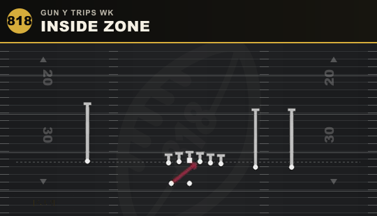 INSIDE ZONE from Gun Y Trips Wk