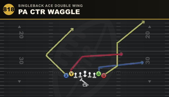PA CTR WAGGLE from Singleback Ace Double Wing