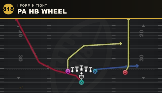 PA HB WHEEL from I Form H Tight