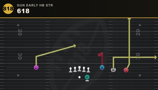 618 from Gun Early HB Str