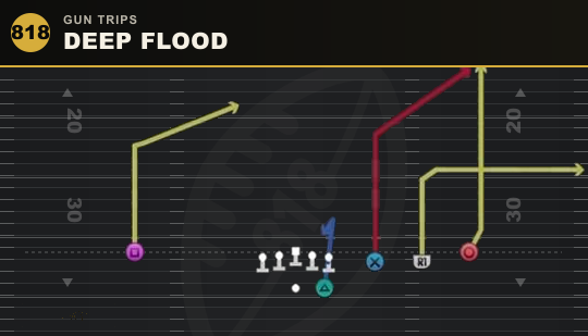DEEP FLOOD from Gun Trips