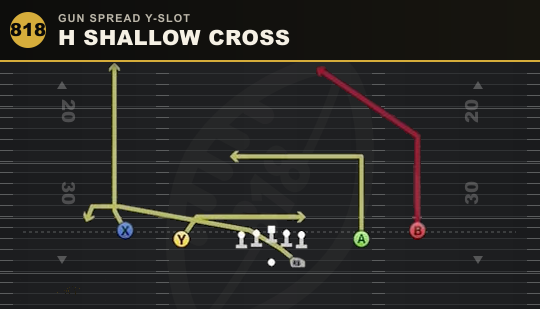 H SHALLOW CROSS from Gun Spread Y-Slot