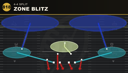 ZONE BLITZ from 4-4 Split