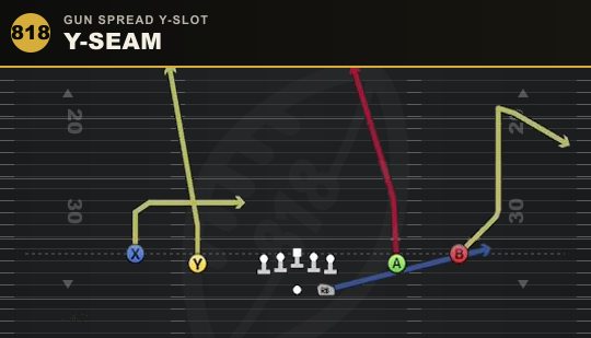 Y-SEAM from Gun Spread Y-Slot