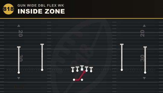 INSIDE ZONE from Gun Wide Dbl Flex Wk