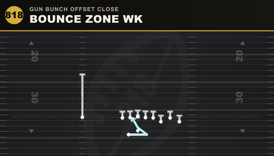 BOUNCE ZONE WK from Gun Bunch Offset Close