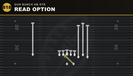 READ OPTION from Gun Bunch HB Str
