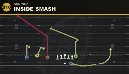 INSIDE SMASH from Gun Trio