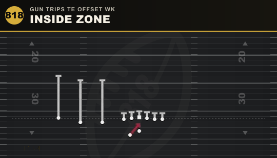 INSIDE ZONE from Gun Trips TE Offset Wk