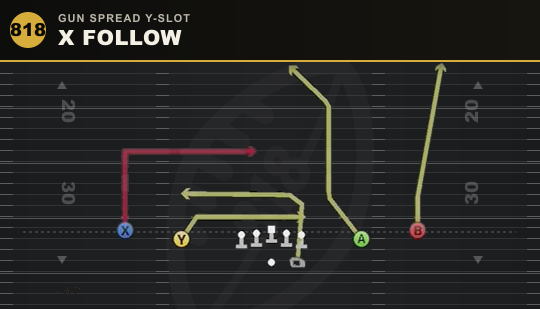 X FOLLOW from Gun Spread Y-Slot