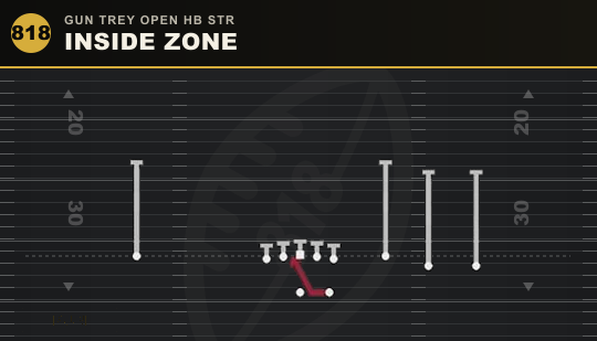 INSIDE ZONE from Gun Trey Open HB Str