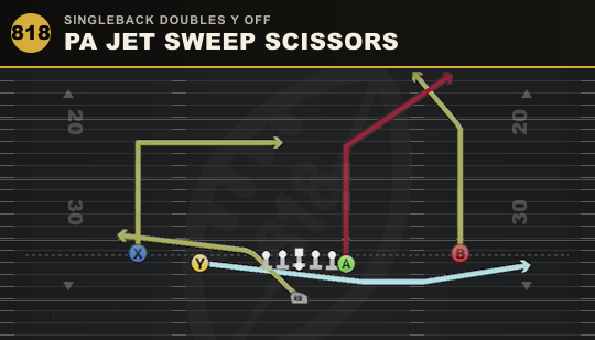 PA JET SWEEP SCISSORS from Singleback Doubles Y Off