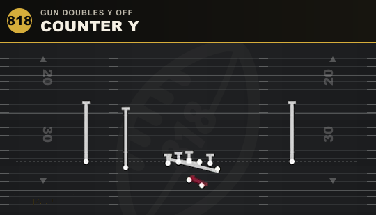 COUNTER Y from Gun Doubles Y Off