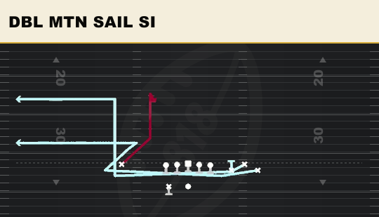 DBL MTN SAIL SI from Bunch Spread Nasty