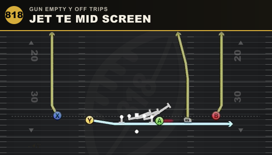 JET TE MID SCREEN from Gun Empty Y Off Trips