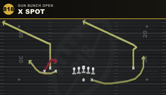 X SPOT from Gun Bunch Open
