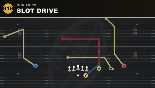 SLOT DRIVE from Gun Trips