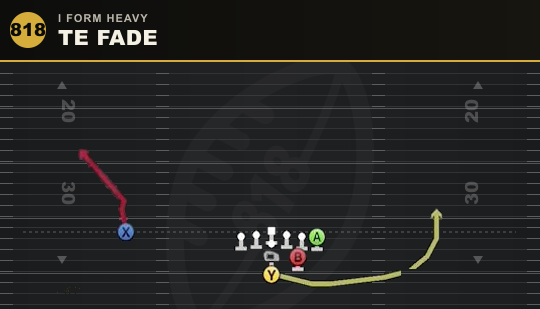 TE FADE from I Form Heavy