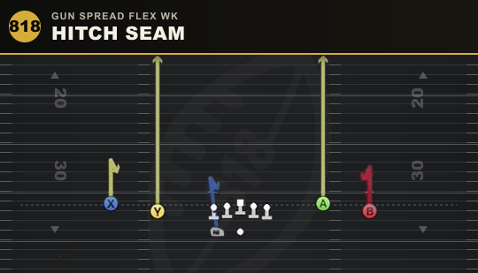 HITCH SEAM from Gun Spread Flex Wk