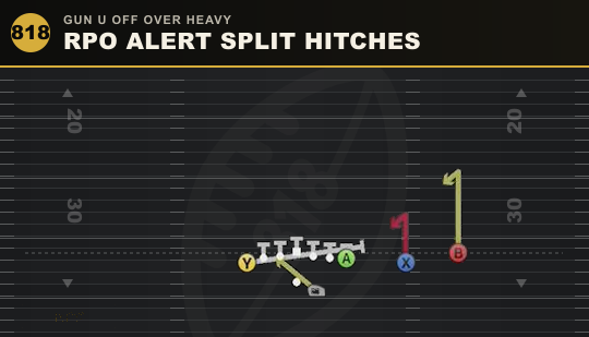 RPO ALERT SPLIT HITCHES from Gun U Off Over Heavy