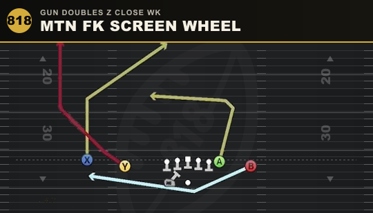MTN FK SCREEN WHEEL from Gun Doubles Z Close Wk
