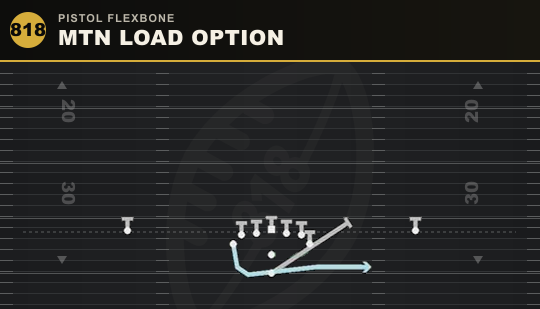 MTN LOAD OPTION from Pistol Flexbone