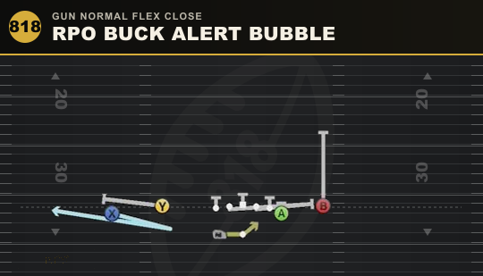 RPO BUCK ALERT BUBBLE from Gun Normal Flex Close