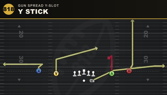 Y STICK from Gun Spread Y-Slot