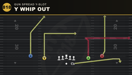 Y WHIP OUT from Gun Spread Y-Slot