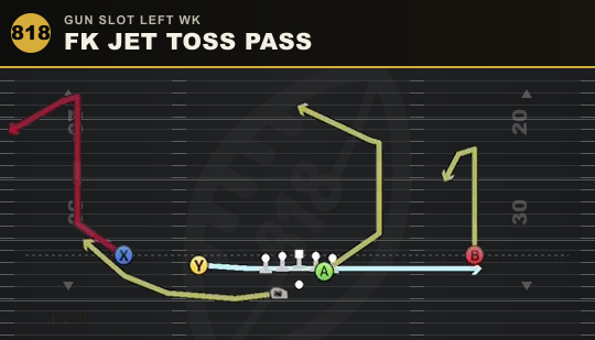 FK JET TOSS PASS from Gun Slot Left Wk