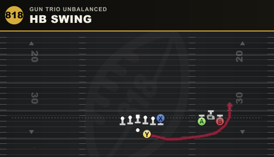 HB SWING from Gun Trio Unbalanced