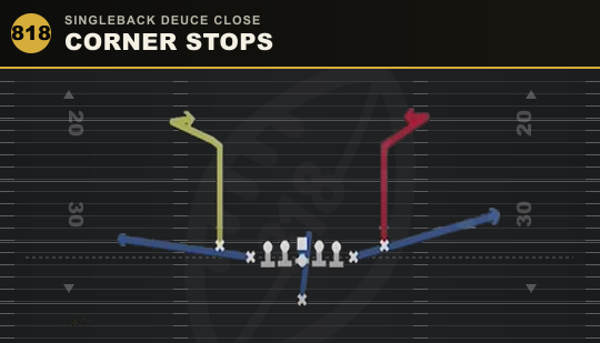 CORNER STOPS from Singleback Deuce Close
