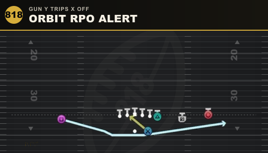 ORBIT RPO ALERT from Gun Y Trips X Off