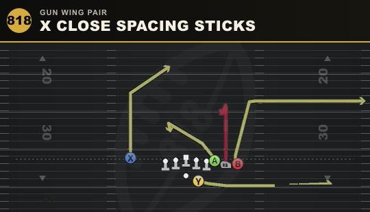 X CLOSE SPACING STICKS from Gun Wing Pair