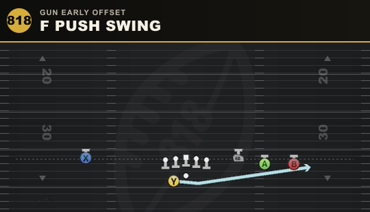 F PUSH SWING from Gun Early Offset