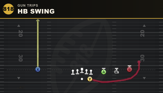 HB SWING from Gun Trips