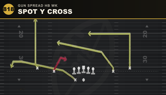 SPOT Y CROSS from Gun Spread HB Wk