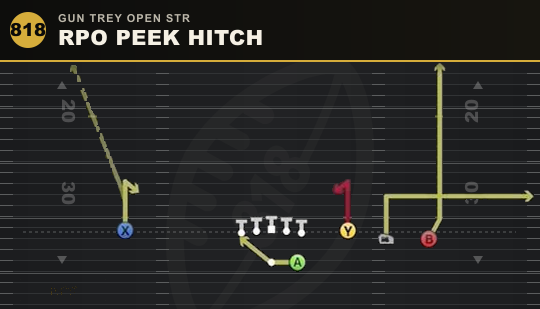 RPO PEEK HITCH from Gun Trey Open Str