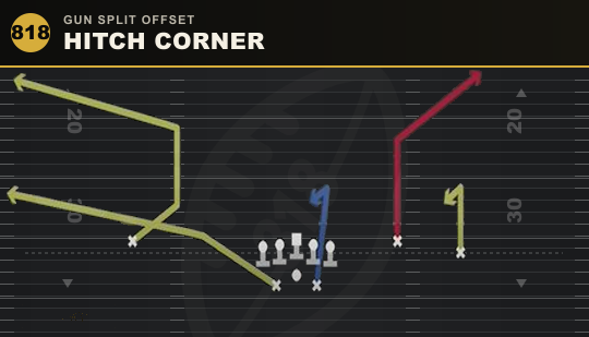 HITCH CORNER from Gun Split Offset
