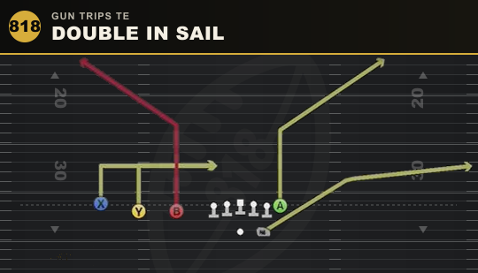 DOUBLE IN SAIL from Gun Trips TE