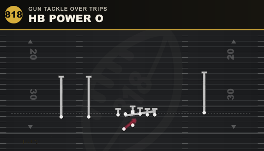 HB POWER O from Gun Tackle Over Trips