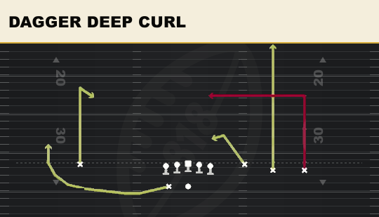 DAGGER DEEP CURL from Trey Open