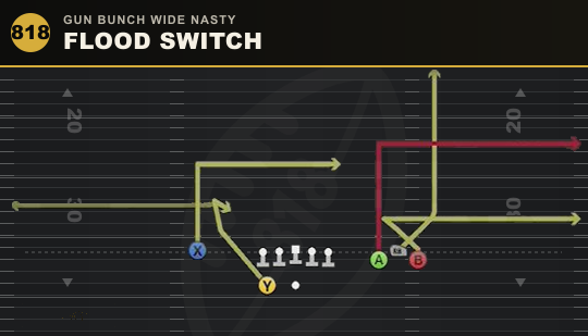 FLOOD SWITCH from Gun Bunch Wide Nasty