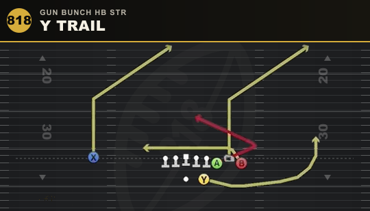 Y TRAIL from Gun Bunch HB Str