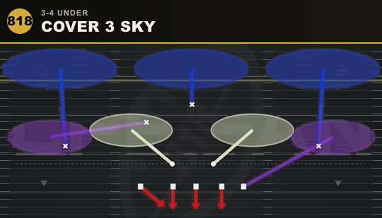 COVER 3 SKY from 3-4 Under